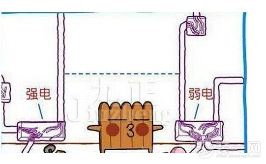 电路改造 电路改造
